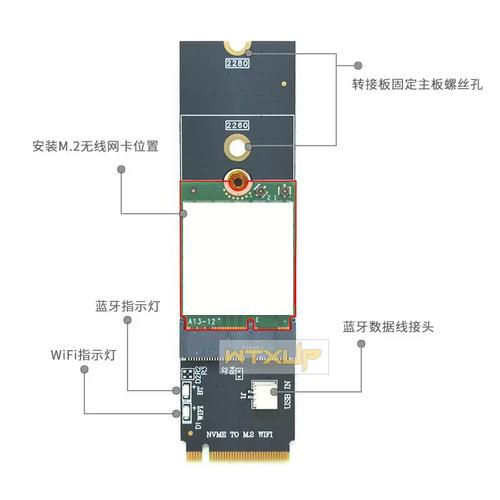 NGFF M.2无线网卡转NVMe SSD转接卡全解析 BE200/AX210接口转换实战指南